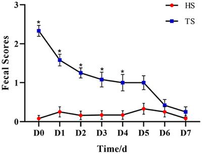 Pueraria lobata polysaccharides alleviate neonatal calf diarrhea by modulating gut microbiota and metabolites